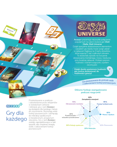 Dixit Universe Access+ Dixit Universe Access+