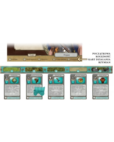 Sid Meier's Civilization Nowy Początek 